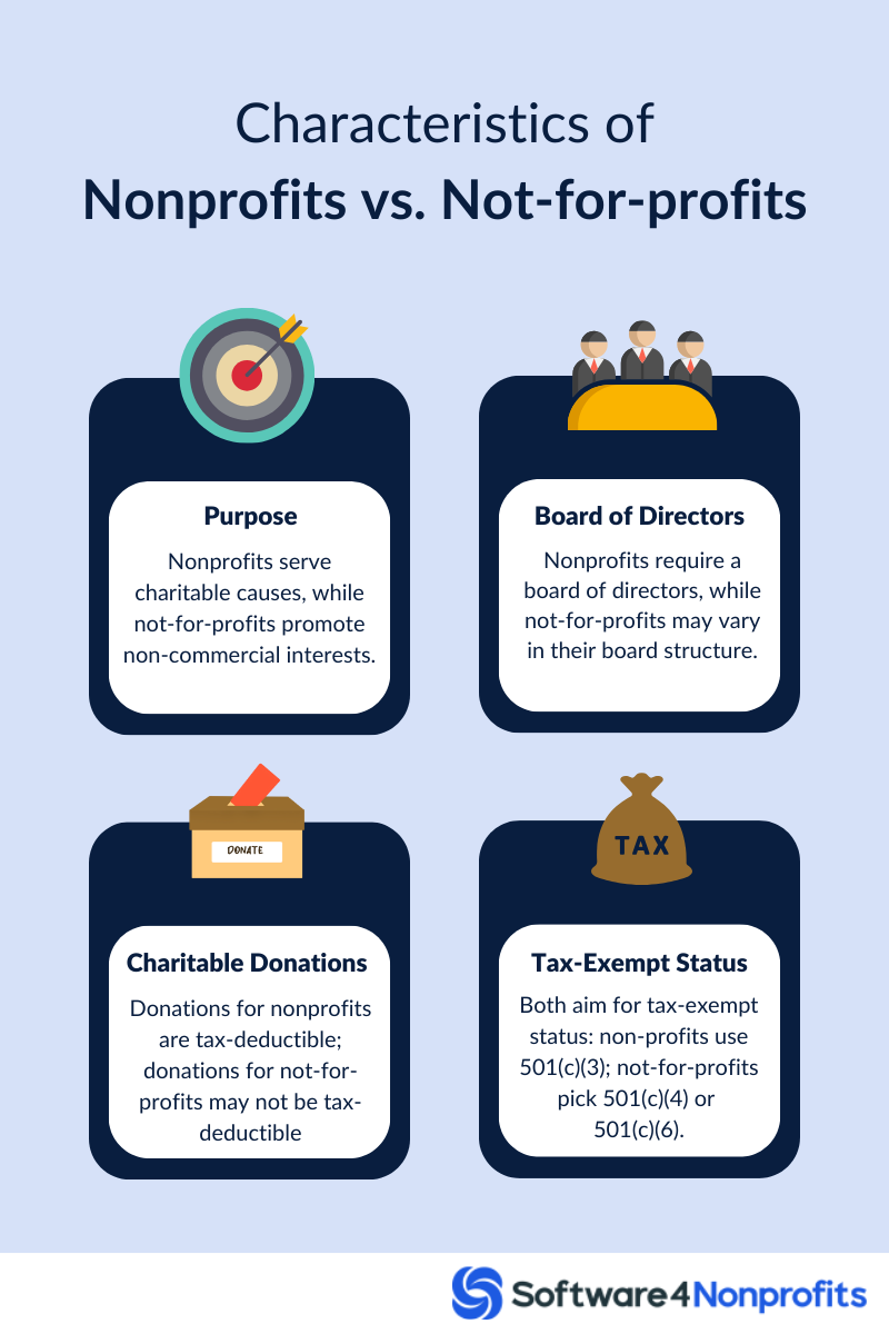 Characteristics of nonprofit vs not-for-profit