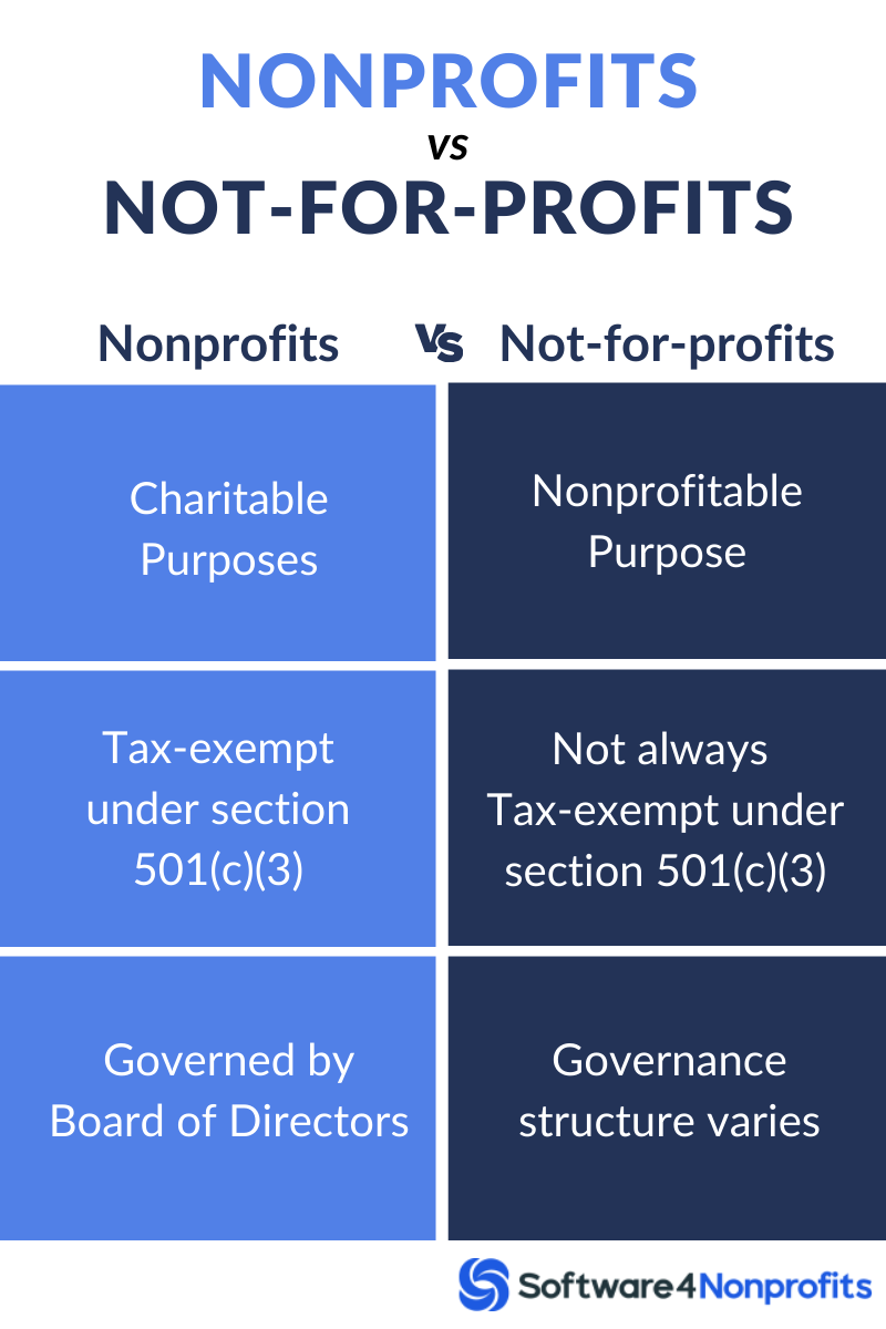 nonprofit vs. not-for-profit