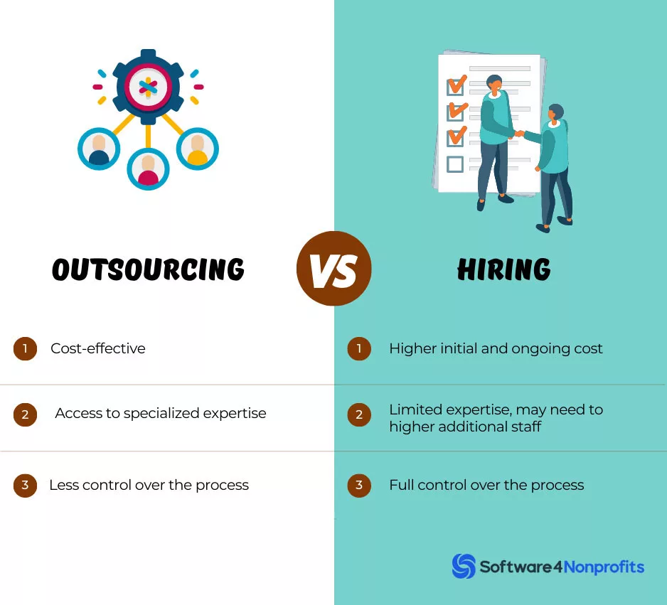 Outsource vs Hiring 