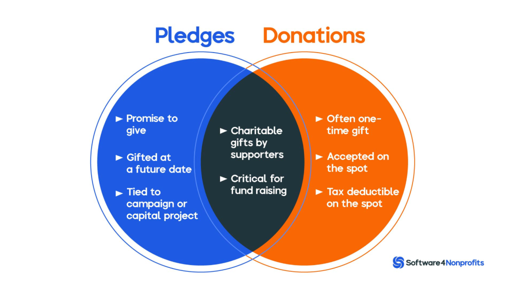 difference between donation and pledge