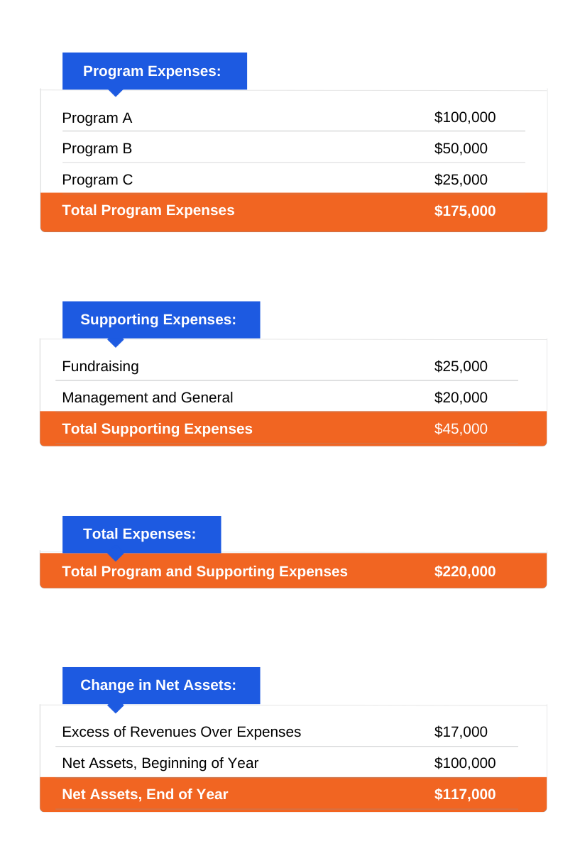 Statement of Financial Expenses