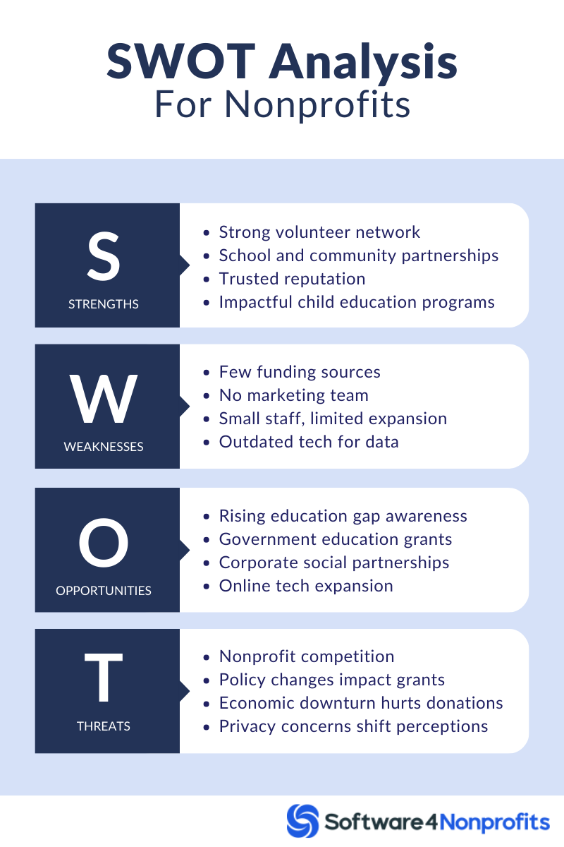 SWOT Analysis for Nonprofits