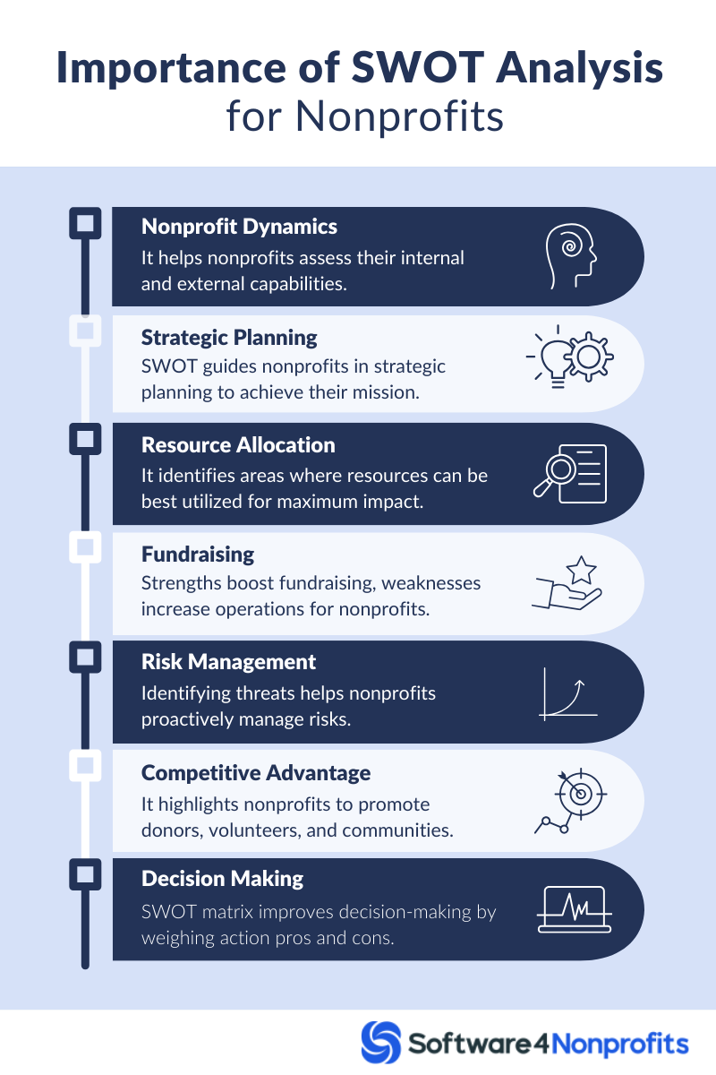 Importance SWOT analysis for Nonprofits