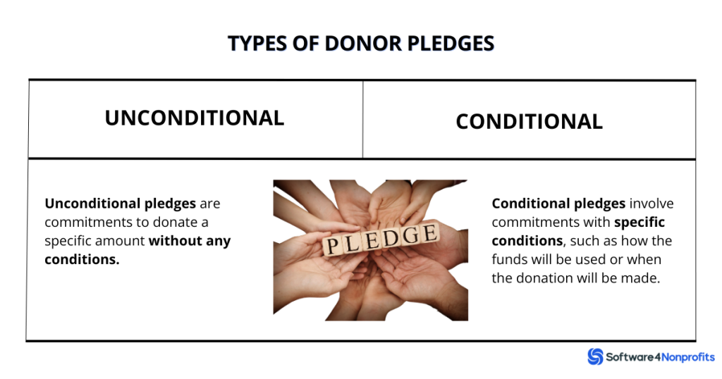 Conditional vs Unconditional pledges