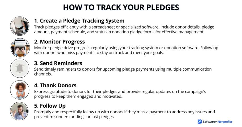 How to track your pledges