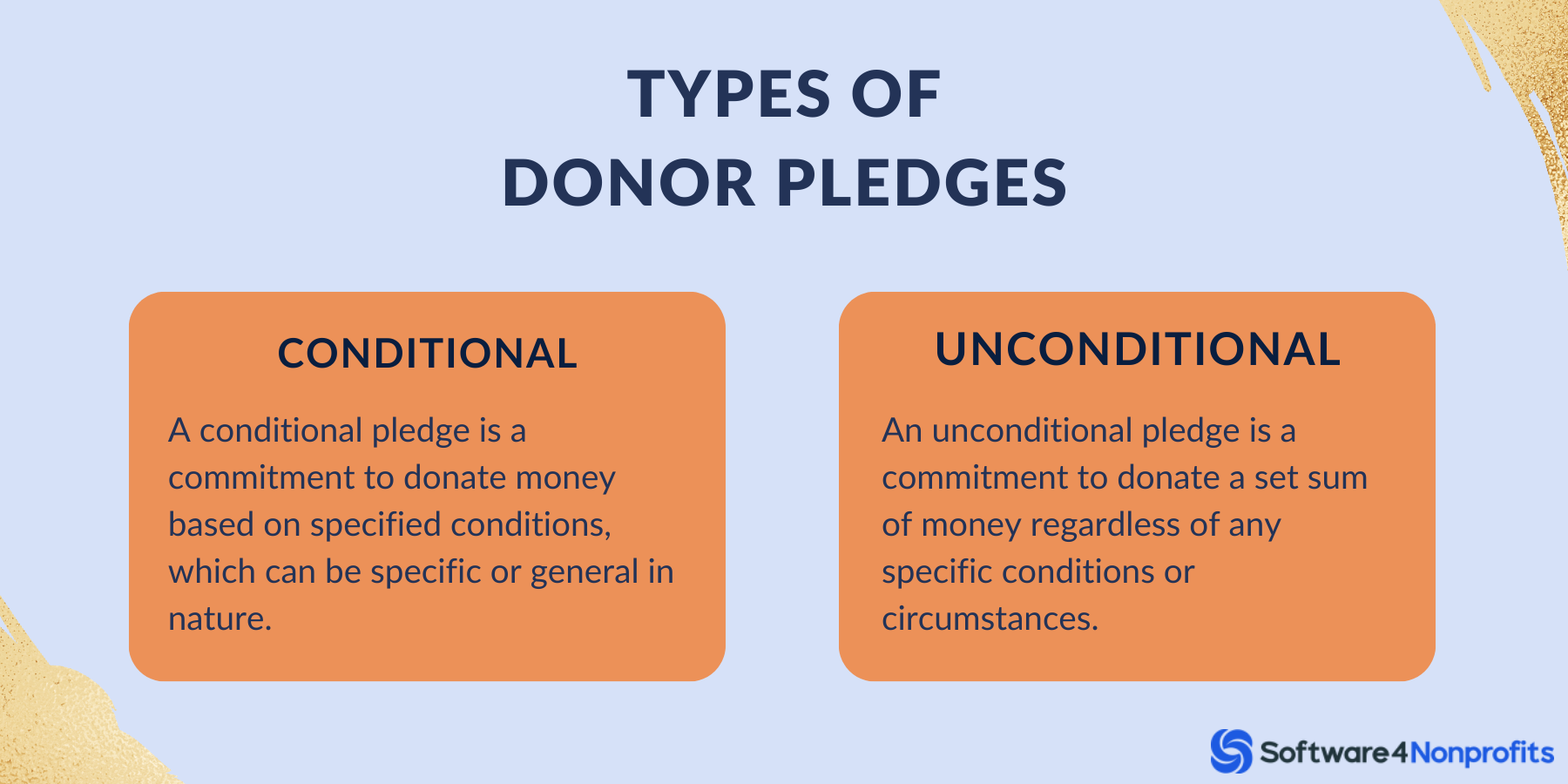 Types of Donor Pledges