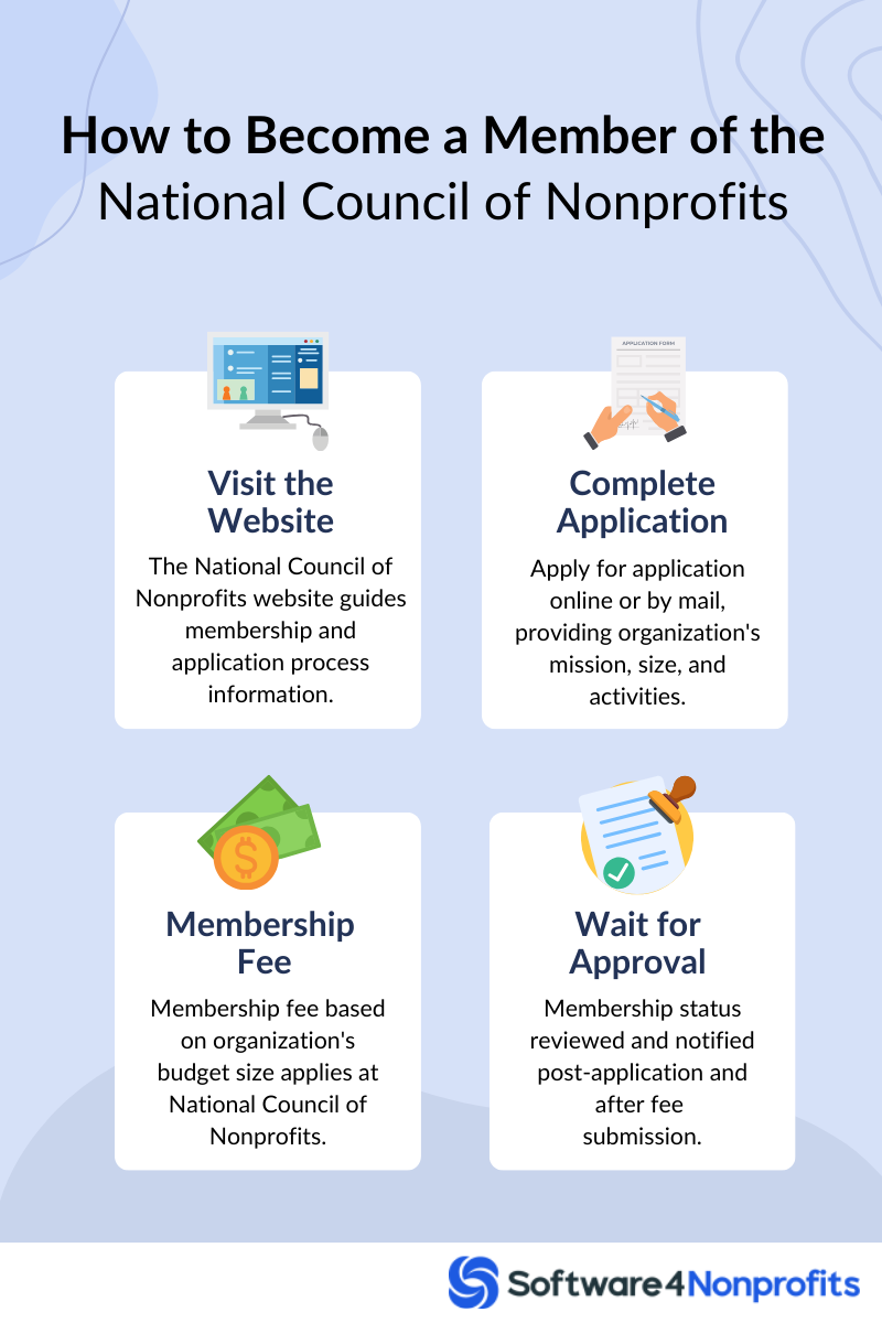 How to Become a Member of the National Council of Nonprofits