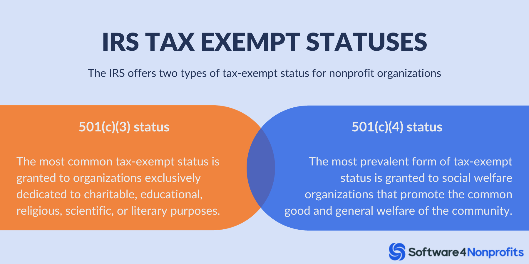 IRS Tax Exempt Statuses