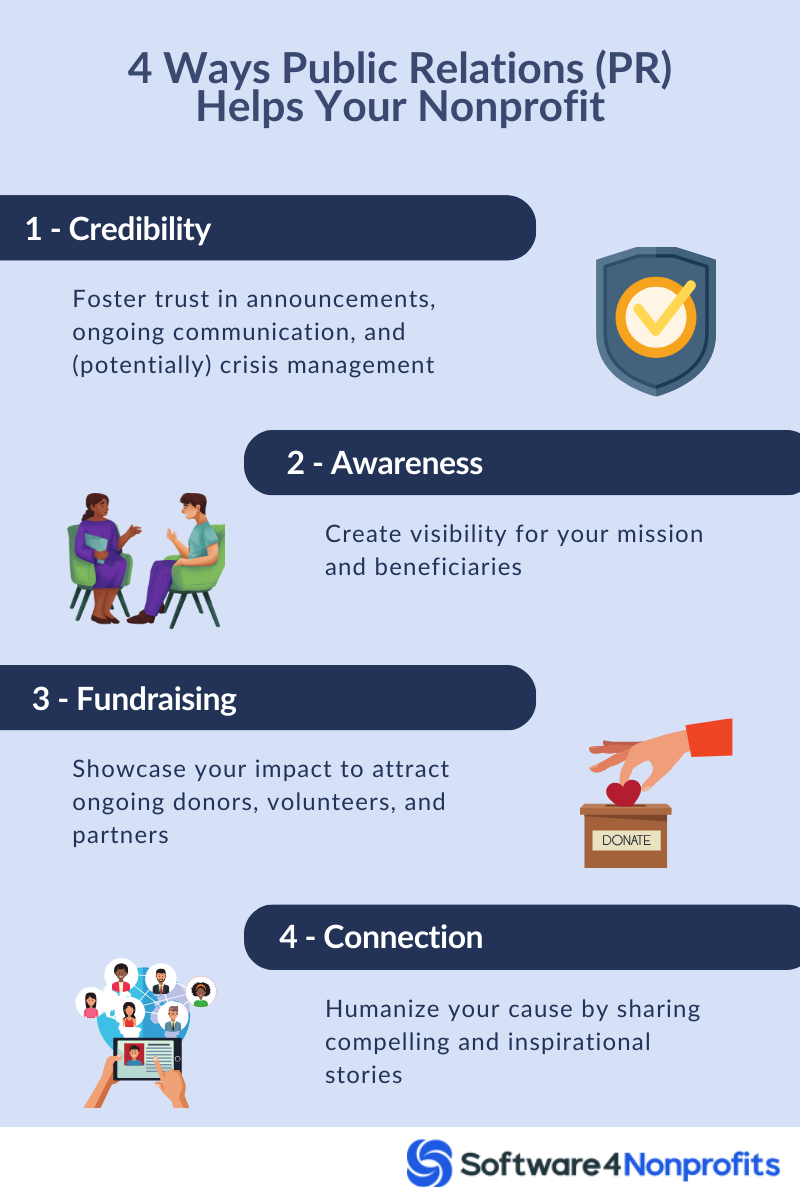 4 Ways Public Relations (PR) Helps Your Nonprofit